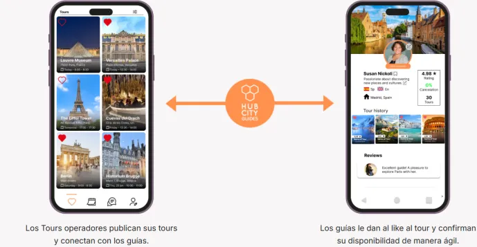 El projecte HubCity Guides ja està operatiu