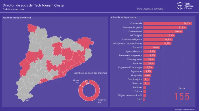 Coneix millor l'ecosistema del clúster amb el nou visor