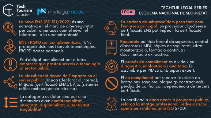 L'Esquema Nacional de Seguretat en una nova edició dels TechTur Legal Series