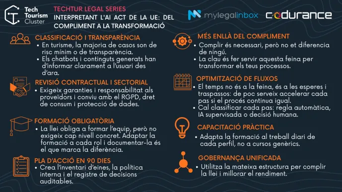 TechTur Legal Series: Interpretant l'AI ACT de la UE