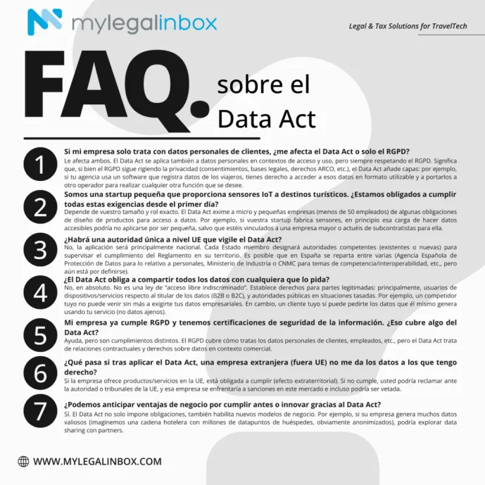 Data Act
